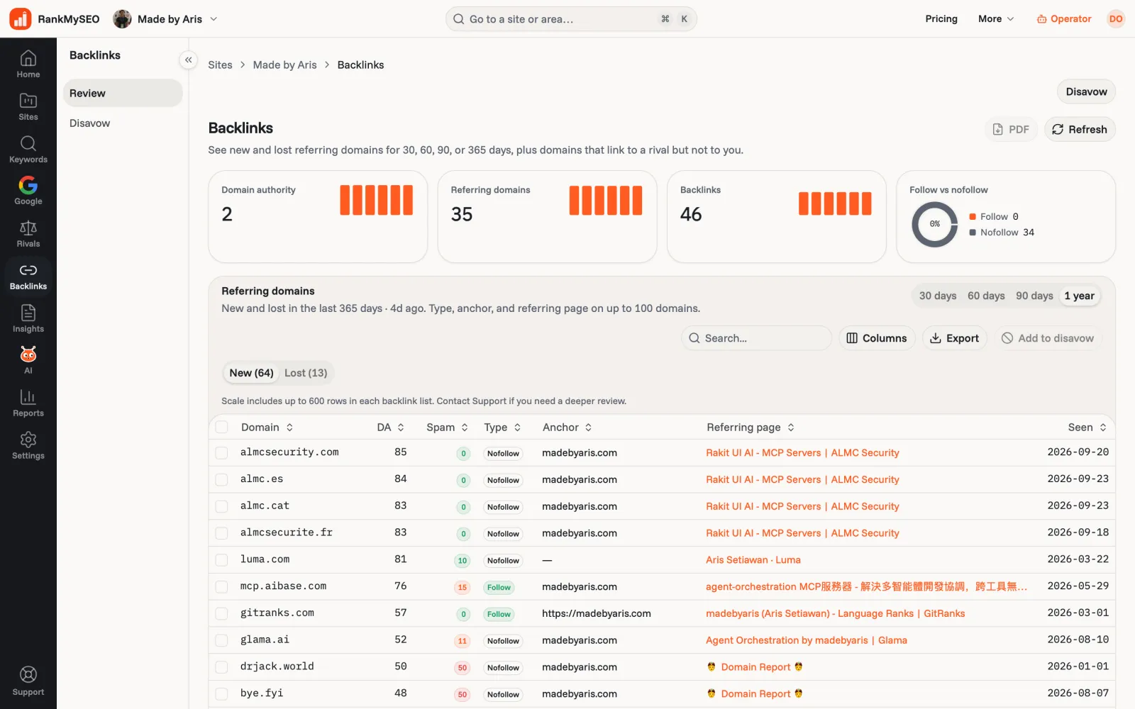 Backlink review in RankMySEO: referring domains for madebyaris.com with authority, spam score, follow type, and anchor