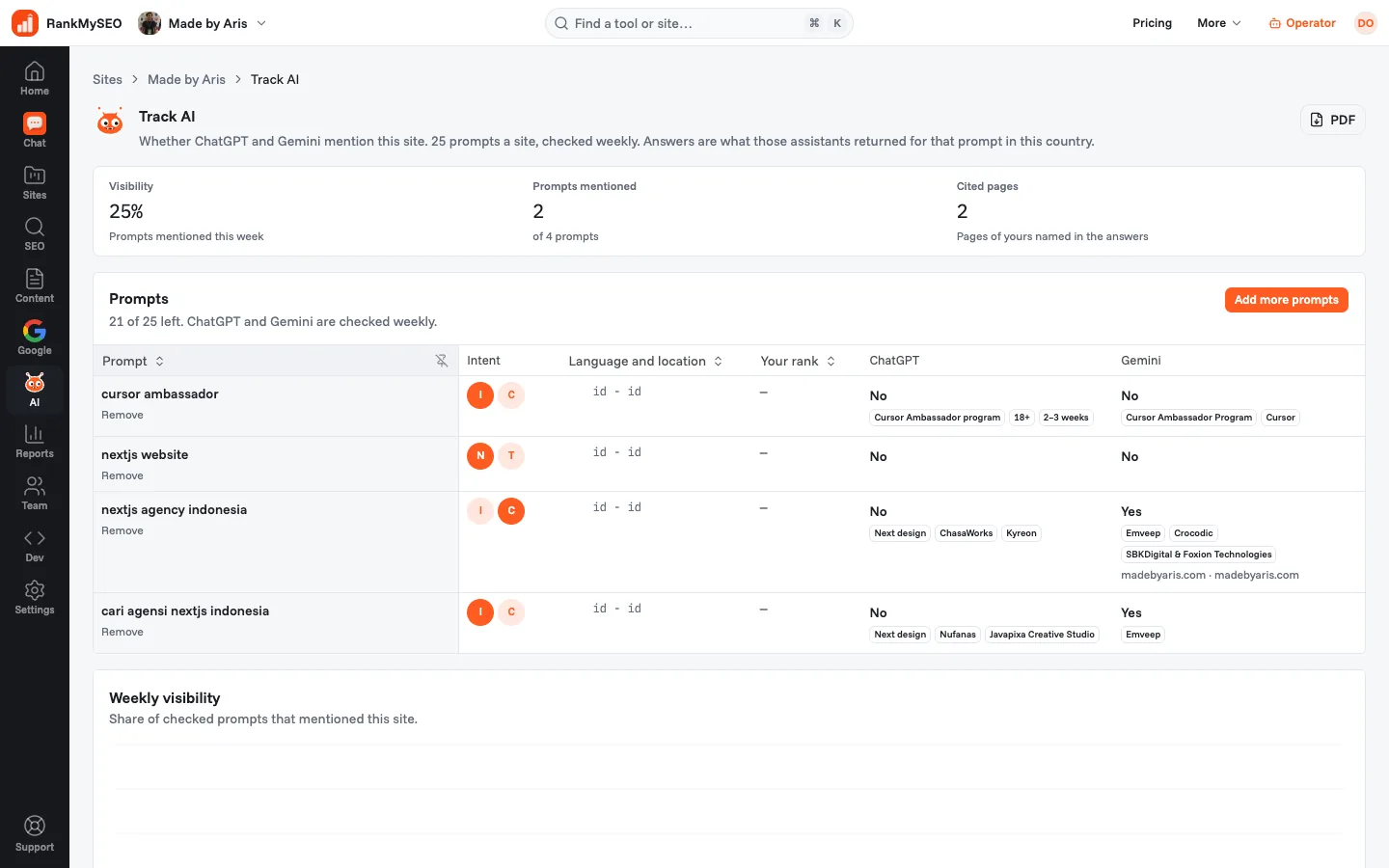 AI visibility tracking dashboard with saved ChatGPT and Gemini answers for selected prompts.