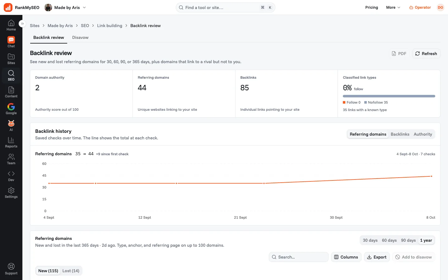 Backlink review for madebyaris.com with referring domains, backlinks, and a history chart.
