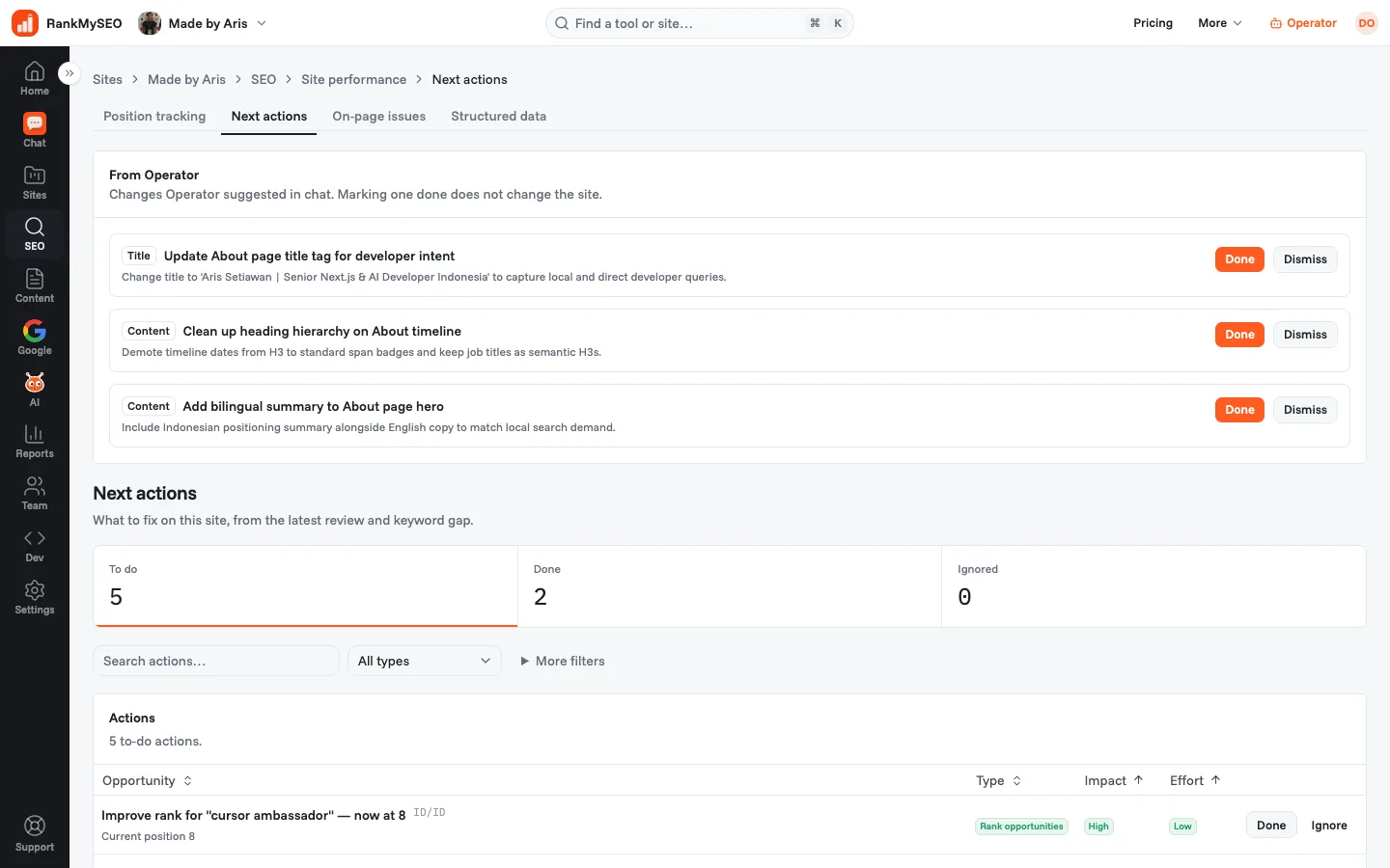 RankMySEO next actions for madebyaris.com, sorted by impact and effort.