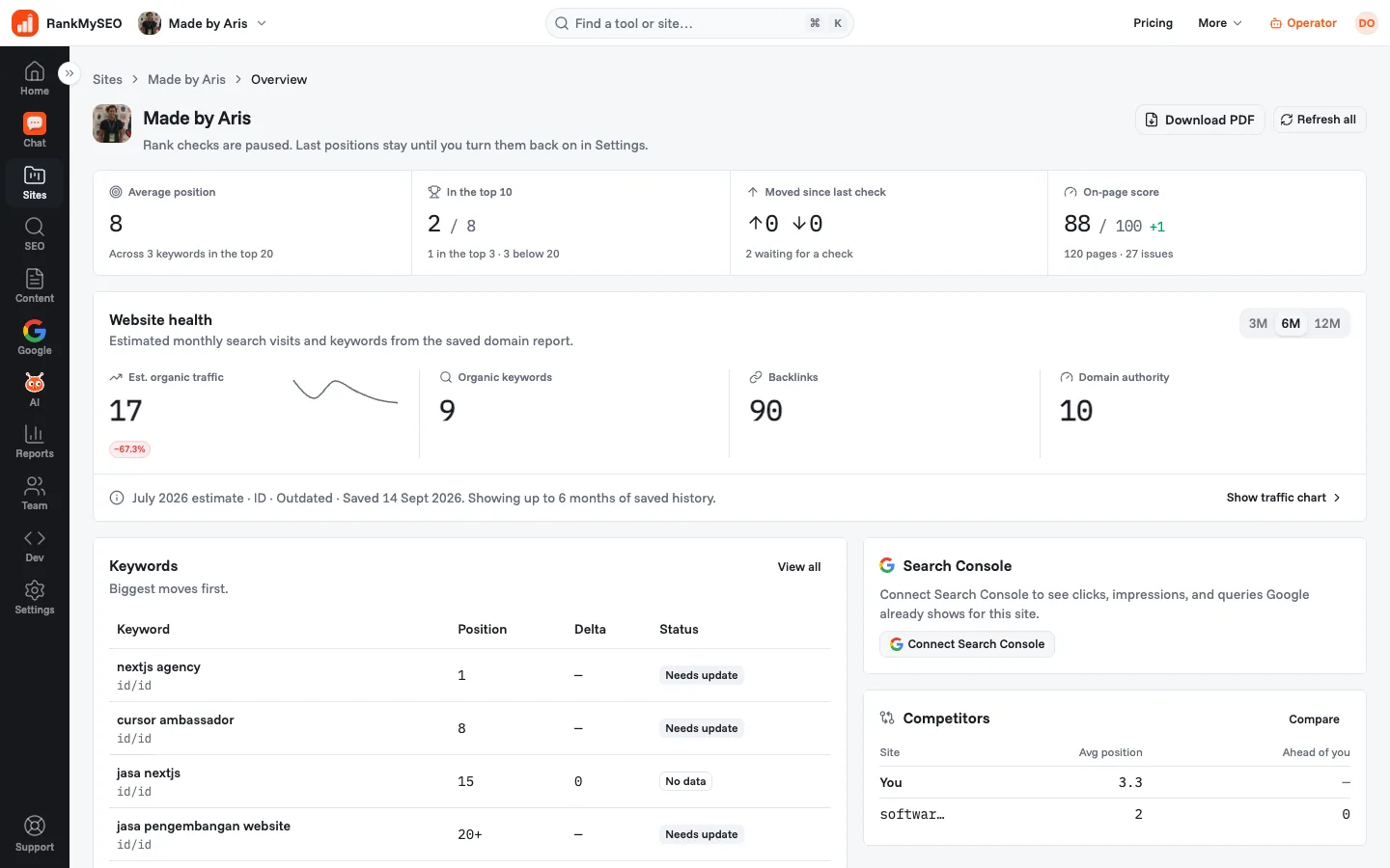 RankMySEO site overview with keyword positions, organic traffic estimates, site health, and recent checks.