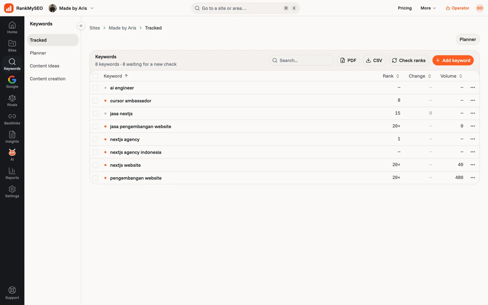The tracked keyword list in RankMySEO for madebyaris.com, with rank, change, and volume per keyword