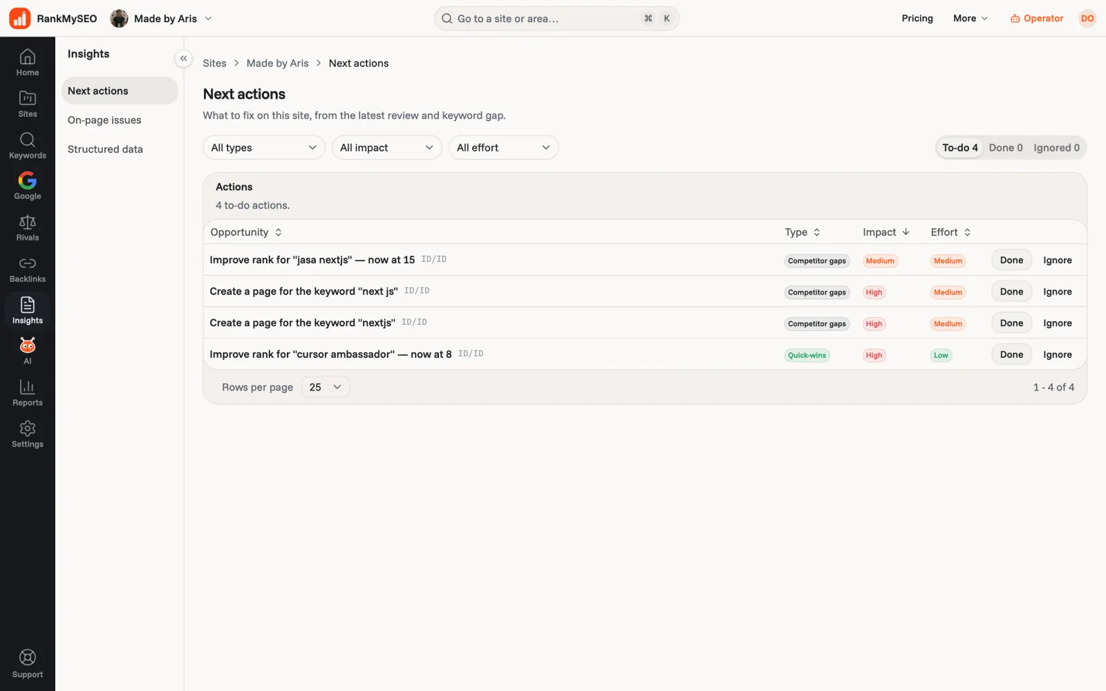 Next actions untuk madebyaris.com: empat baris kerja dengan jenis, dampak, dan usaha
