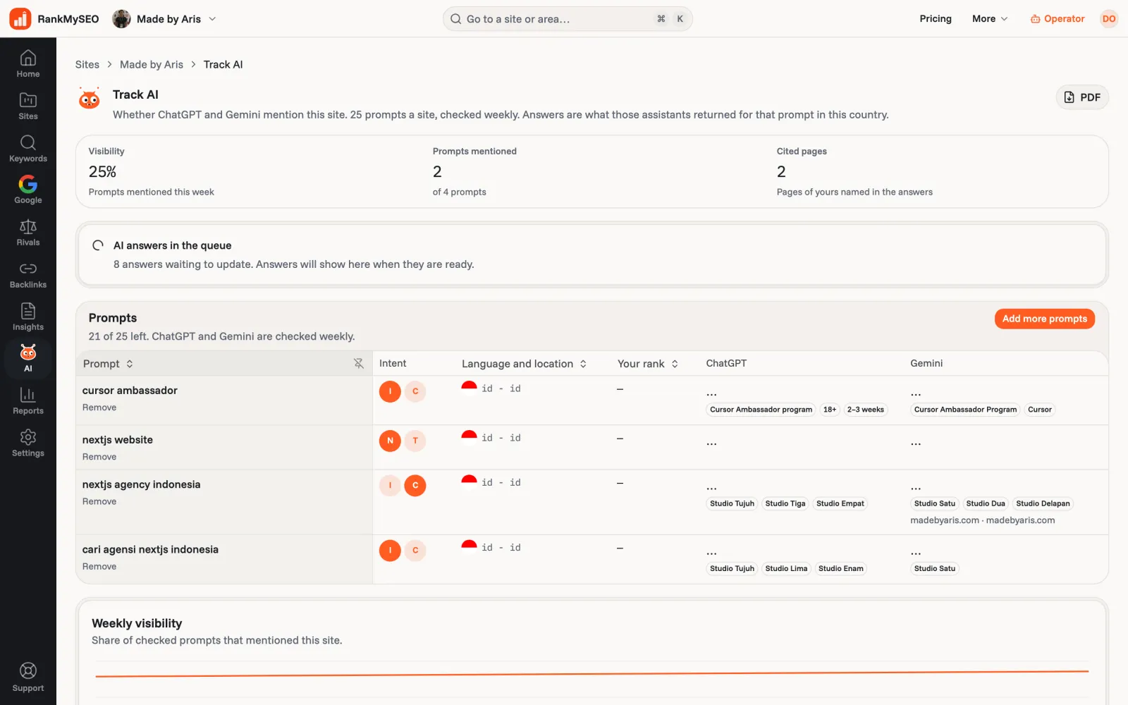 Track AI in RankMySEO: which prompts ChatGPT and Gemini answered with madebyaris.com, and the brands they named instead